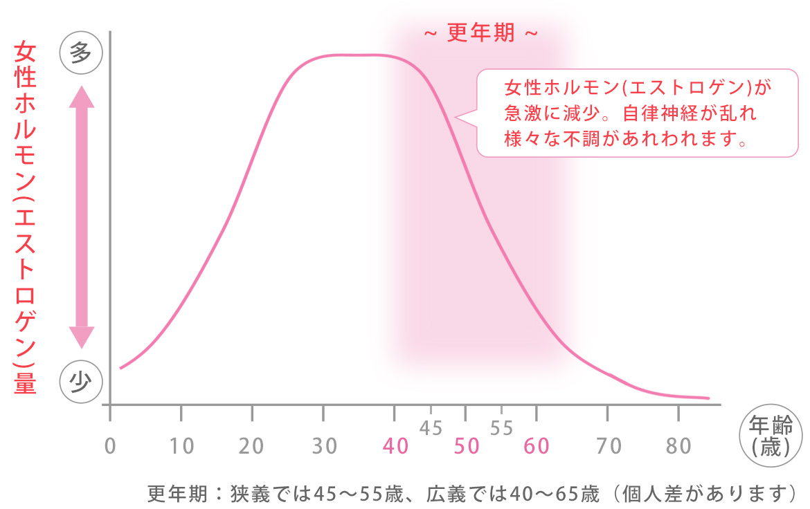 喉が渇く 生理中 生理・妊娠時の喉の渇きや便秘は女性ホルモンの正常な作用？