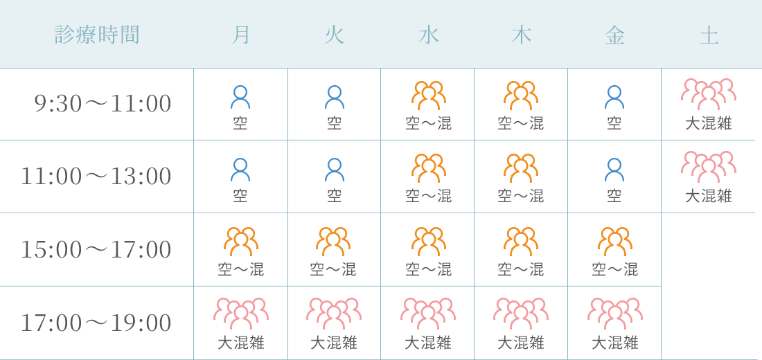 混雑状況